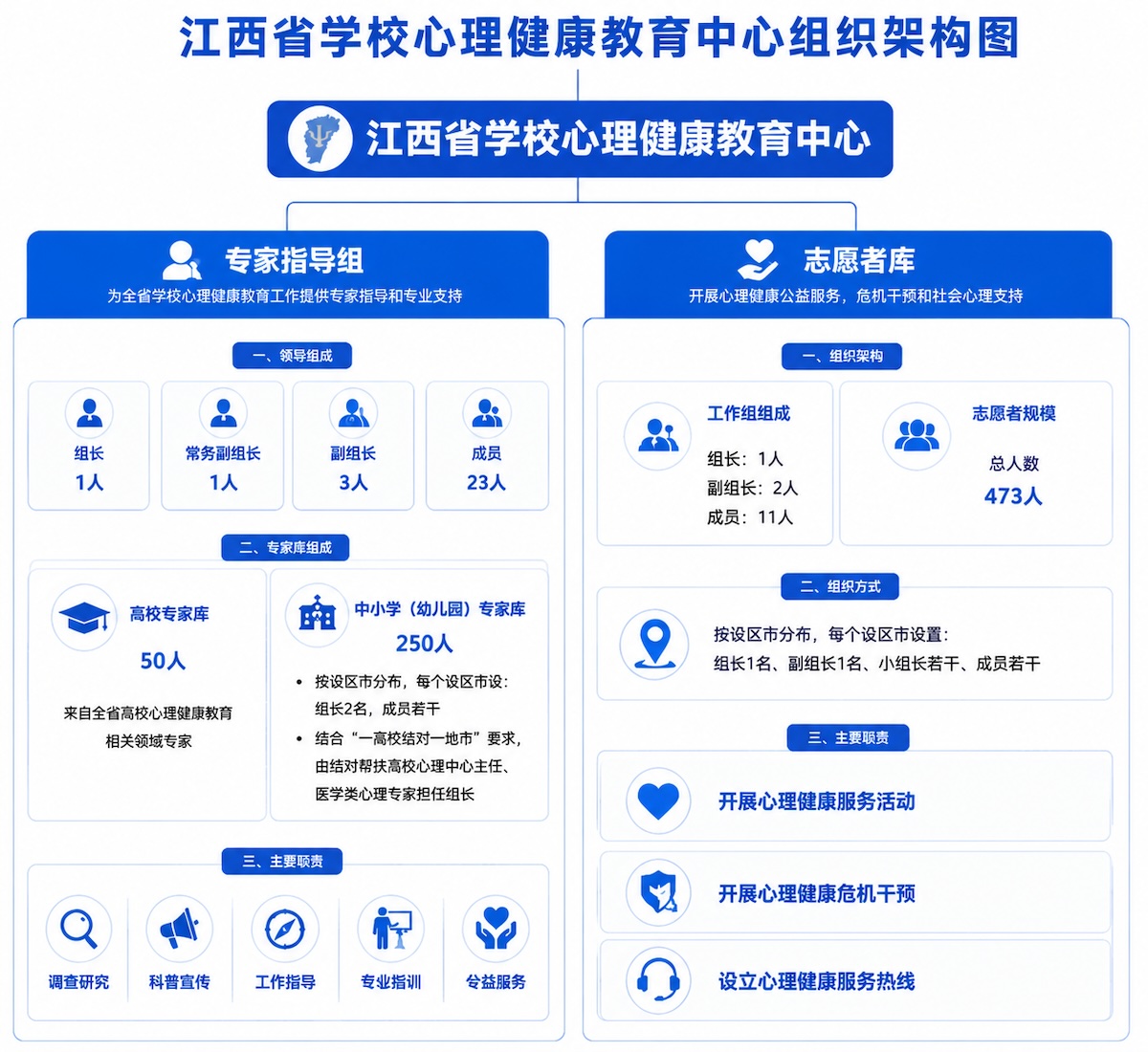 组织架构图